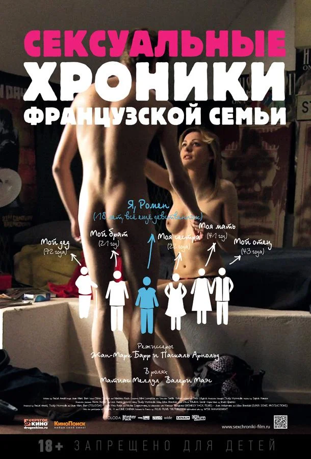 Сексуальные хроники французской семьи (2012) смотреть онлайн